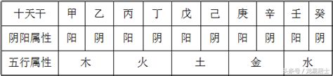 戊土|基础知识︱十天干「戊土」解析︱含义•性格•爱情•事业•适合程度